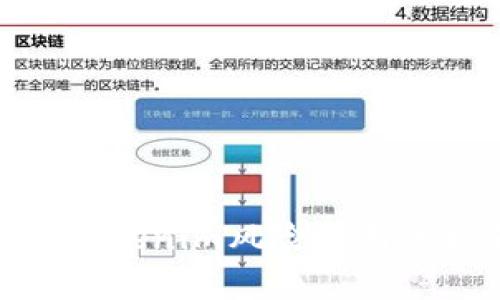  深度解析：Tokenim风险运用的机遇与挑战