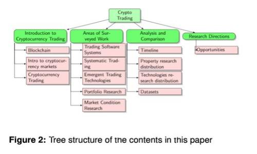 如何创建自己的虚拟币：一步一步指南