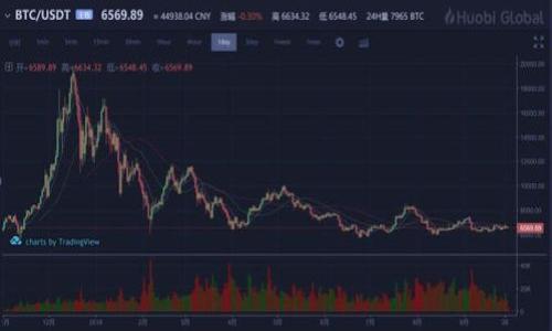 关于“tokenim门罗币可以放钱吗”的问题，我们可以从多个方面进行探讨，包括门罗币的特点、如何存放和管理门罗币资金，以及利用tokenim等平台的风险与策略。下面为您提供一个详细的分析。

什么是门罗币？
门罗币（Monero, XMR）是一种以隐私为中心的加密货币，目的是在区块链上提供匿名交易。与比特币等主要加密货币不同，门罗币使用了环签名（Ring Signatures）、隐匿地址（Stealth Addresses）和机密交易（Confidential Transactions）等多项技术，以确保交易的隐私性和安全性。用户在使用门罗币进行交易时，其交易记录和资金流动都不会被公开，从而保护用户的个人隐私。

门罗币的存放和管理
存放和管理门罗币的最常见方式是通过数字钱包。数字钱包分为热钱包和冷钱包。热钱包是在线的钱包，可以随时进行交易，便于用户使用；而冷钱包则是离线钱包，安全性更高，适合长期存储。用户可以根据自己的需求选择合适的钱包类型。然而，使用热钱包时需要注意安全问题，如定期更改密码、启用双重认证等措施。

tokenim平台概述
Tokenim是一个加密货币交易平台，支持多种数字货币的交易，包括门罗币。Tokenim平台提供了便捷的买卖方式，用户可以在平台上进行快速交易。平台还提供了多种投资工具，便于用户进行智能投资。用户在Tokenim上充钱后，可以选择购买门罗币或其他加密货币。

如何在Tokenim上存放门罗币
在Tokenim上存放门罗币，一般的流程是：首先注册一个账号，然后通过法币充值或其他加密货币的交易获得门罗币。充值后，可以将门罗币存入平台的钱包中进行交易或投资。在此过程中，建议用户仔细阅读平台的使用条款和费用说明，以便更好地进行资金管理。

门罗币的风险及投资策略
投资门罗币和其他加密货币一样，存在一定的市场风险。由于加密货币市场波动性较大，价格可能在短时间内大幅波动。此外，用户在Tokenim或其他平台上进行交易时，也需注意交易费用、流动性和安全性等问题。为降低风险，建议用户设置合理的止损位和止盈位，分散投资，避免将所有资金集中在一种资产上。

可能相关的问题

1. 门罗币的投资前景如何？
门罗币因其隐私性和安全性而受到越来越多用户的青睐。虽然面临着监管压力和市场竞争，但门罗币仍然具备一定的市场价值。其投资前景可以从以下几个方面进行分析：
ul
li隐私需求增加：随着个人隐私意识提升，越来越多的用户对于隐私币的需求也日益增长。门罗币可以为用户提供安全、匿名的交易方式，适合那些重视隐私的投资者。/li
li社区支持：门罗币拥有活跃的社区支持者，开发团队不断更新和改进协议，使其在技术上保持竞争力。这种积极的发展态势为门罗币的长期成长打下了良好的基础。/li
li市场流动性：虽然门罗币的流动性相对一些主流币种如比特币和以太坊较低，但随着更多交易平台的上线及用户的增加，门罗币的流动性有望得到改善。/li
li政策风险：然而，隐私币在全球范围内面临着越来越严格的监管政策。各国政府对匿名交易的打击可能会影响门罗币的市场表现。因此，投资门罗币需要谨慎评估政策风险。/li
/ul

2. 如何确保在Tokenim上交易的安全性？
在Tokenim或其他加密货币交易平台上进行交易，安全性是用户必须高度重视的问题。以下是一些确保交易安全的建议：
ul
listrong选择安全的登录方式：/strong在注册Tokenim账号时，建议用户启用双重认证功能，以增加账号安全性。同时，使用强密码，并定期更换密码。/li
listrong避免公共网络交易：/strong在进行交易时，尽量避免使用公共Wi-Fi网络，以降低被攻击的风险。建议在私人、安全的网络环境下操作。/li
listrong定期查看账户活动：/strong用户应定期查看账户的交易记录和活动，及时发现异常交易并采取措施。同时，保持钱包的备份，以防丢失或被盗。/li
listrong了解平台政策：/strong在交易前，用户要了解Tokenim的使用条款、费用结构等，以避免因信息不充分而受到损失。/li
/ul

3. 门罗币的存储方式有哪些？
门罗币的存储方式主要有以下几种：
ul
listrong热钱包：/strong热钱包即在线钱包，适合频繁交易。虽然便捷，但相对安全性较低，易受到黑客攻击。因此，热钱包建议存放少量资金。/li
listrong冷钱包：/strong冷钱包是离线存储的钱包，包括硬件钱包和纸钱包。冷钱包安全性高，不易受到黑客攻击，适合长期存储。/li
listrong桌面钱包和移动钱包：/strong这些是安装在计算机或手机上的钱包，用户可以随时进行交易，但也需注意保护设备安全，定期更新软件。/li
/ul
用户在选择存储方式时可根据个人需求及风险承受能力做出决策。长期持有的用户建议使用冷钱包，而频繁交易的用户则可考虑热钱包。

4. 投资门罗币前需要注意哪些风险？
投资门罗币虽有潜在收益，但风险也不容忽视。以下是一些主要风险及应对策略：
ul
listrong市场波动性：/strong加密货币市场波动性极大，价格可能在短期内剧烈波动。投资者应保持理性，避免因恐慌而做出非理性决策。/li
listrong监管风险：/strong隐私币面临日益严格的监管。各国对隐私币的态度差异较大，可能会影响其市场表现。投资者需密切关注政策动态。/li
listrong平台安全风险：/strong交易平台可能因安全隐患遭受黑客攻击，造成用户资产损失。投资者应选择信誉良好的平台，并做好安全措施。/li
listrong技术风险：/strong加密货币技术尚在不断发展，可能会出现技术漏洞或协议变更，造成投资风险。了解和关注技术动态至关重要。/li
/ul
总的来说，投资门罗币需要综合评估风险，并制定合理的投资策略，以实现最佳收益。

以上为关于门罗币以及在tokenim平台上的存放与投资的详细分析，理解这些内容对于有意向投资门罗币的用户非常重要。希望对您有所帮助！